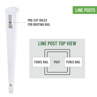 Sunvega Heavy-Duty Pre-Routed White Vinyl Fence Line Post with Caps