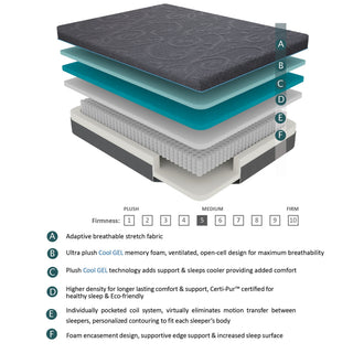 Sunvega Firm Comfort 8" Twin Size Gel-Infused Memory Foam Hybrid Mattress in Dark Gray