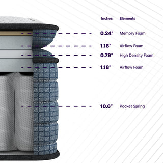 Sunvega Orthopedic Hybrid Pillow Top Mattress with Pressure Relief and Low Motion Transfer