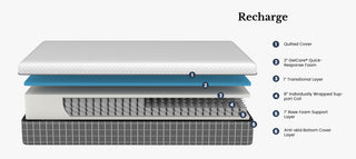 Sunvega 5-Layer Hybrid Memory Foam and Coil Mattress with Gel Infusion and Edge Support