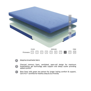 Sunvega 7inch Twin Mattress and Pillow Set with Gel-Infused Memory Foam in Blue