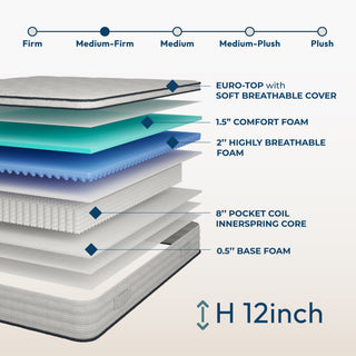 Sunvega 12'' Hybrid Queen Size Euro Top Mattress with Pocket Springs and Memory Foam
