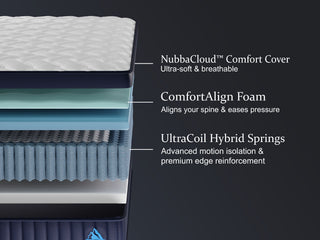 Sunvega 12" Twin Size Premier Luxury Hybrid Mattress with Cooling Foams
