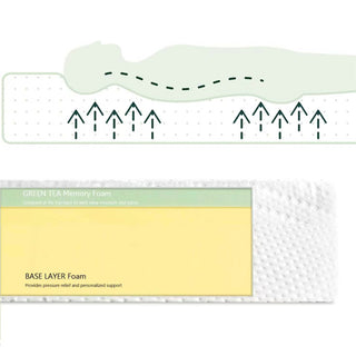 Sunvega Twin Green Tea Memory Foam Mattress Fiberglass Free in a Box