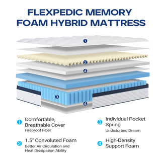Sunvega Deep Sleep 8 Inch Twin Size Hybrid Mattress with Plush Euro Top and Memory Foam