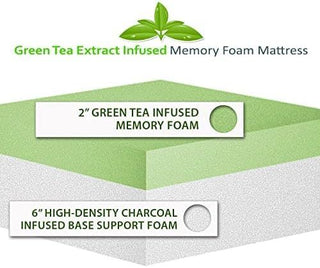 Sunvega Green Tea Infused Polyester Memory Foam Queen Size Mattress for Optimal Body Support