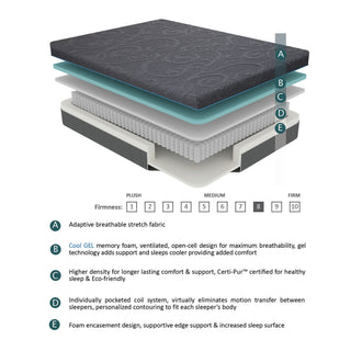Sunvega Firm Comfort 8" Twin Size Gel-Infused Memory Foam Hybrid Mattress in Dark Gray