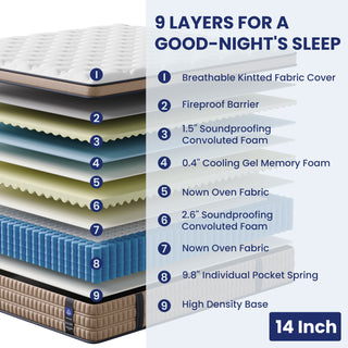 Sunvega King Hybrid Mattress with Gel Memory Foam Pocket Springs for Hotel Comfort