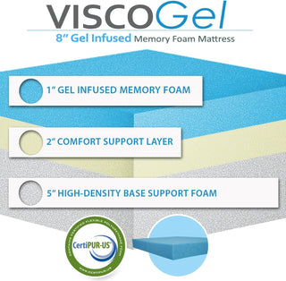 Sunvega Cooling Gel Memory Foam Mattress with Firm Support and Easy Setup