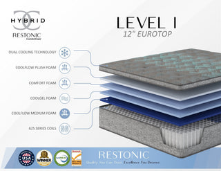 Sunvega 12" Euro Top Mattress with Cooling Gel Foam and Plush Comfort Support King